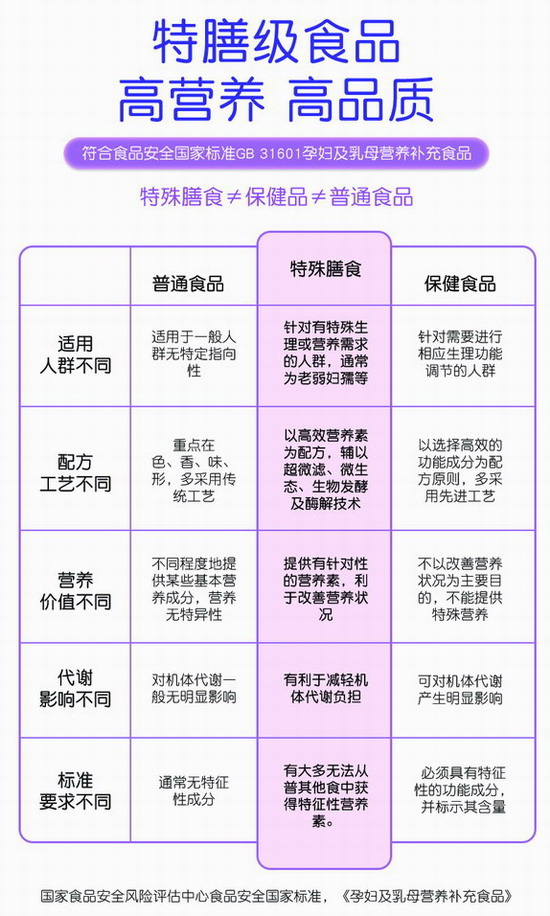 特膳U食品与普通食品的区别.jpg